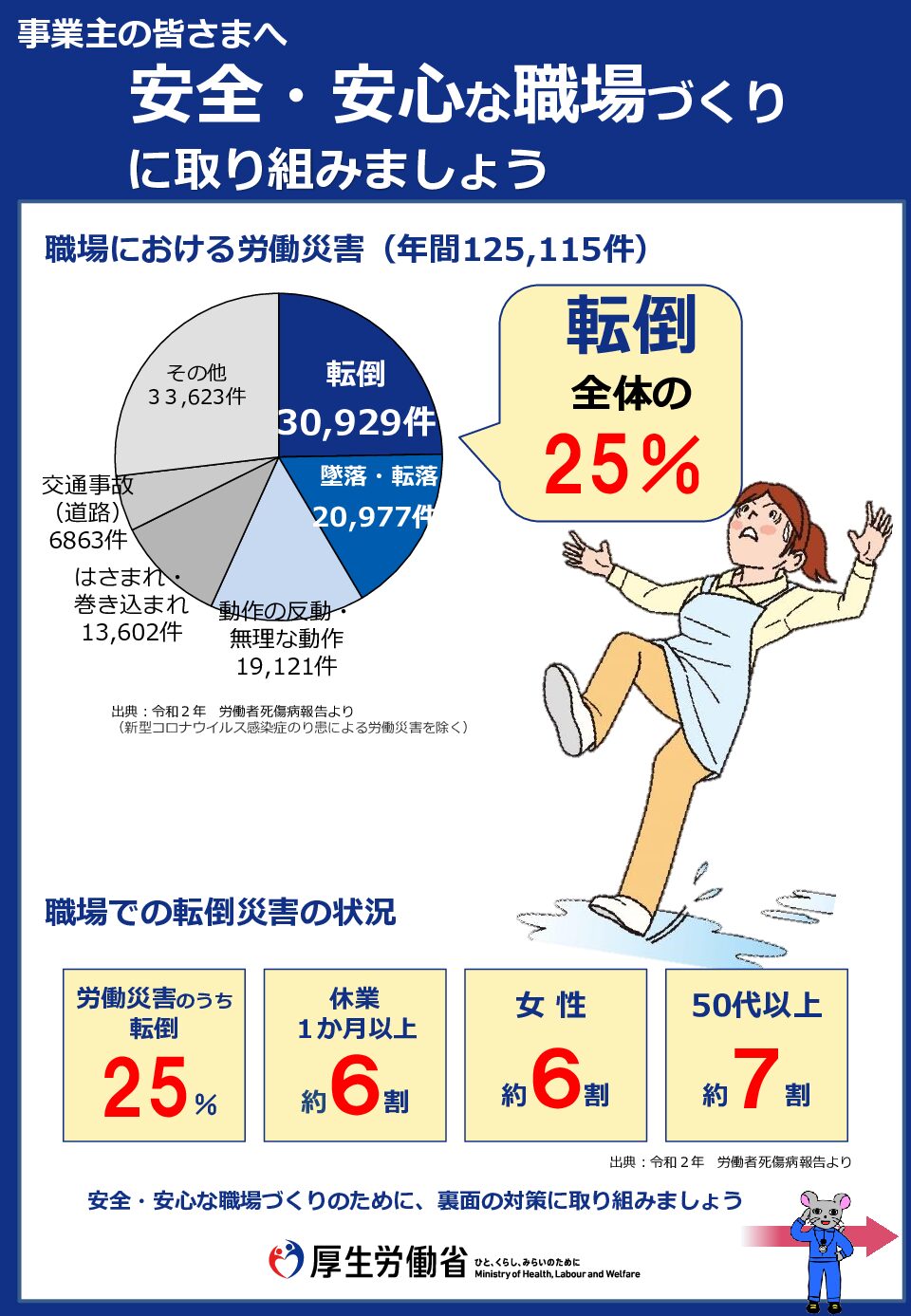 【10月の安全衛生メモ】10月10日は「転倒予防の日」～転倒による労働災害を予防しましょう～