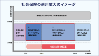 法改正イメージ