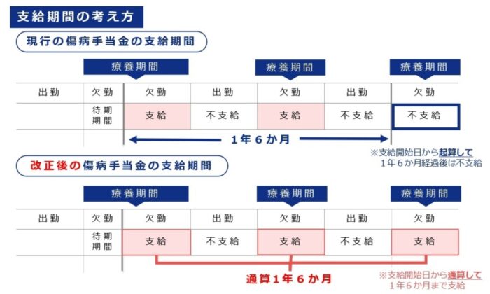 支給期間のイメージ