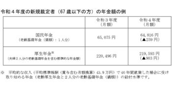 年金額改定のお知らせ